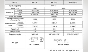 ELECTRICAL SCREW DRIVER BSD-101